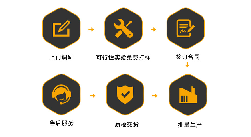 自動91短视频推广機