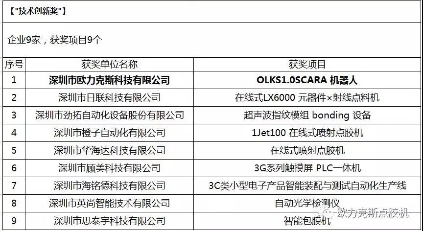 自動91短视频推广機
