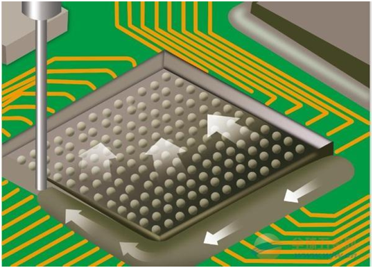底部填充封裝91短视频推广工藝